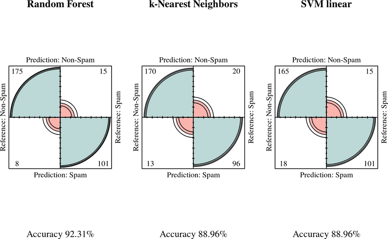 Figure 5. Confusion Matrix